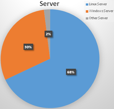 Fig: bc command in Linux before setting the alias