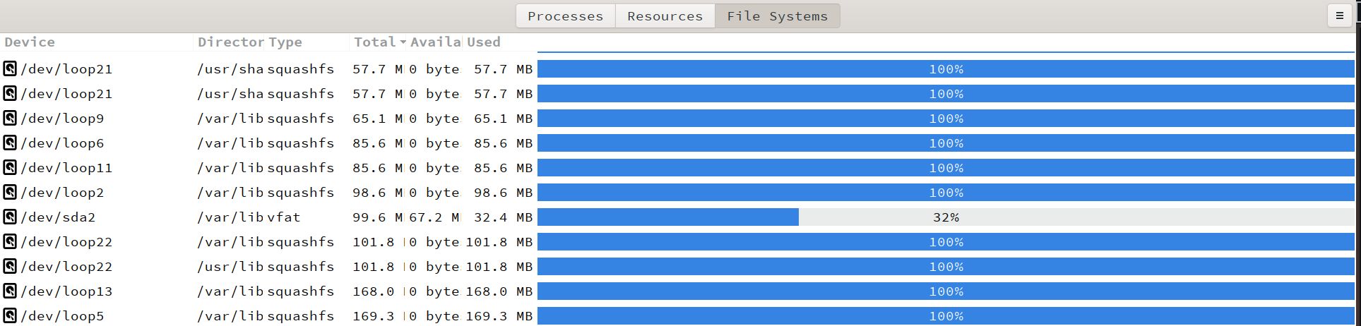 gnome-system-monitor's file system similar to df command in linux