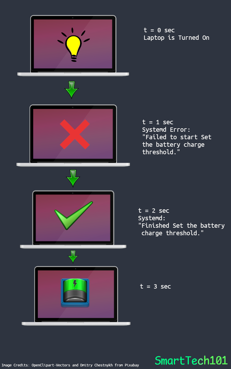 Systemd applying battery charging threshold; given times are just for understanding purpose.