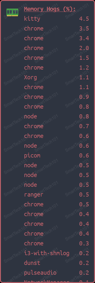 Tabulated data in the notification